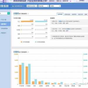 電商行業競爭激烈，如何找關鍵詞優化標題，靠這三步就可以了